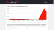 Outage reports on Downdectector (Image via Ookla)